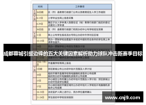 成都蓉城引援边锋的五大关键因素解析助力球队冲击新赛季目标