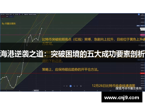 海港逆袭之道：突破困境的五大成功要素剖析