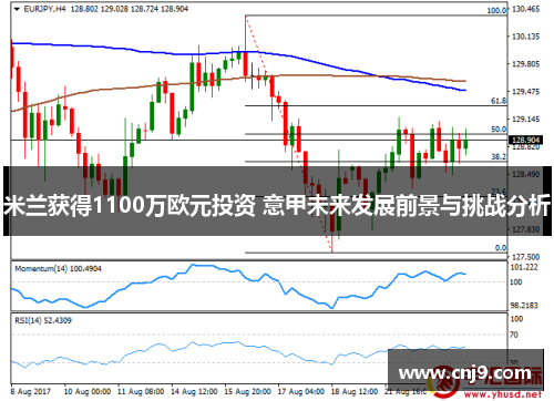 米兰获得1100万欧元投资 意甲未来发展前景与挑战分析