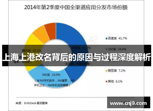 上海上港改名背后的原因与过程深度解析