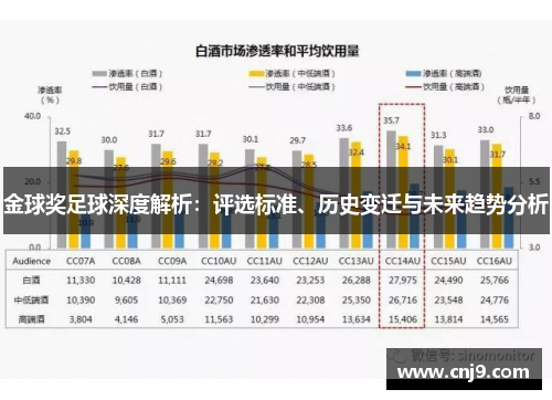 金球奖足球深度解析：评选标准、历史变迁与未来趋势分析
