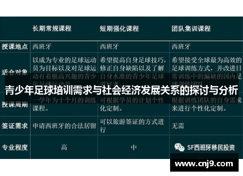 青少年足球培训需求与社会经济发展关系的探讨与分析