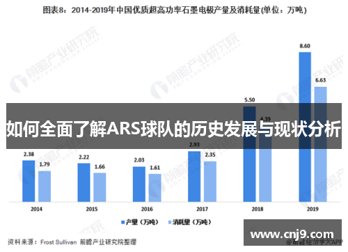 如何全面了解ARS球队的历史发展与现状分析
