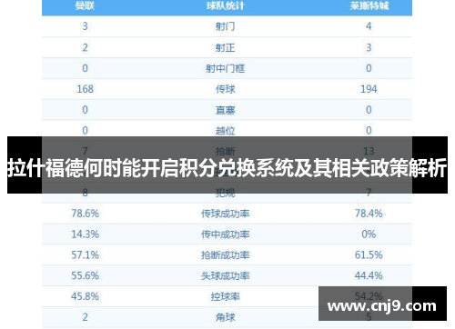 拉什福德何时能开启积分兑换系统及其相关政策解析